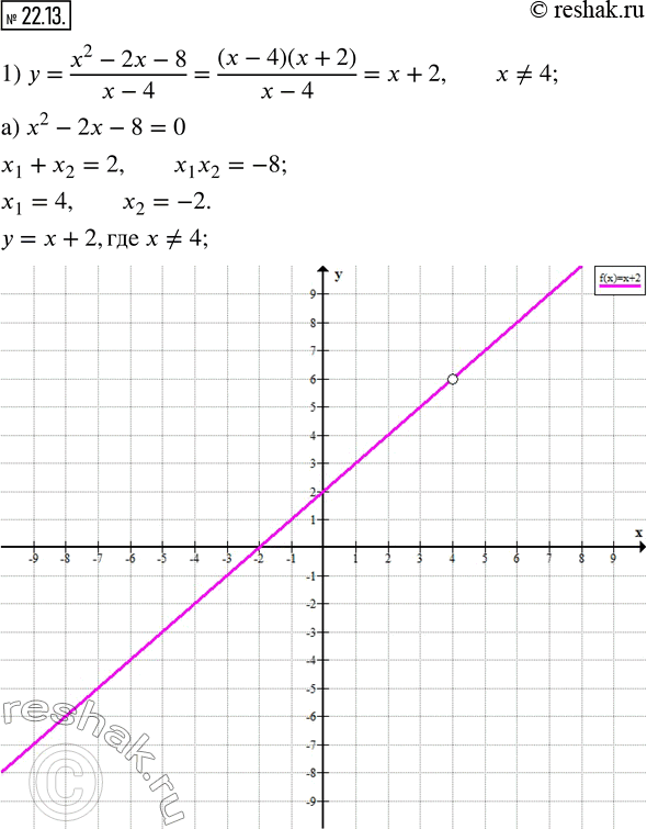 Изображение 22.13. Постройте график функции:1) y=(x^2-2x-8)/(x-4); 2) y=(x^2-x-2)/(x+1)-(x^2-x-30)/(x+5).    ...