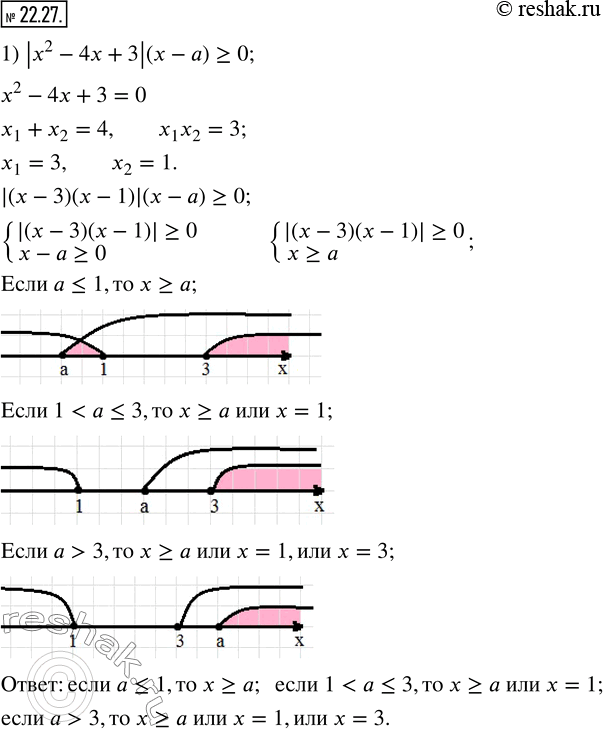 Изображение 22.27. Для каждого значения параметра a решите неравенство:1) |x^2-4x+3|(x-a)?0;   2)...