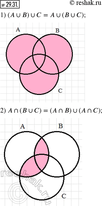 Изображение 29.31. Используя диаграммы Эйлера, проиллюстрируйте свойства операции над множествами:1) (A?B)?C=A?(B?C);    2) A?(B?C)=(A?B)?(A?C).   ...