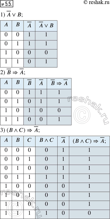 Изображение 5.5. Составьте таблицу истинности для логического выражения:1) ?A?B;       2) ?B??A; 3) (B?C)??A;   4) (?A??B)?(B?C).   ...