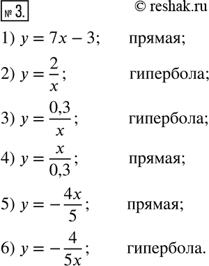  3. ,      :1) y=7x-3;     2) y=2/x; 3) y=0,3/x;    4) y=x/0,3; 5) y=-4x/5;    6) y=-4/5x. ...