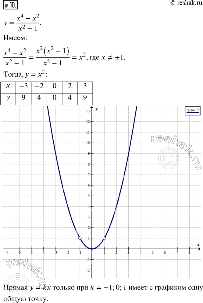  10.    y=(x^4-x^2)/(x^2-1)  ,    k  y=kx     ...