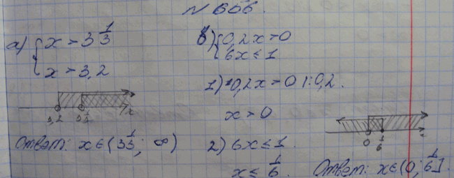 Изображение Упр.656 ГДЗ Макарычев Миндюк Феоктистов 8 класс