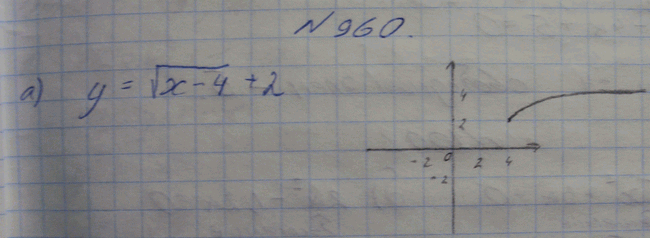 Изображение Упр.960 ГДЗ Макарычев Миндюк Феоктистов 8 класс