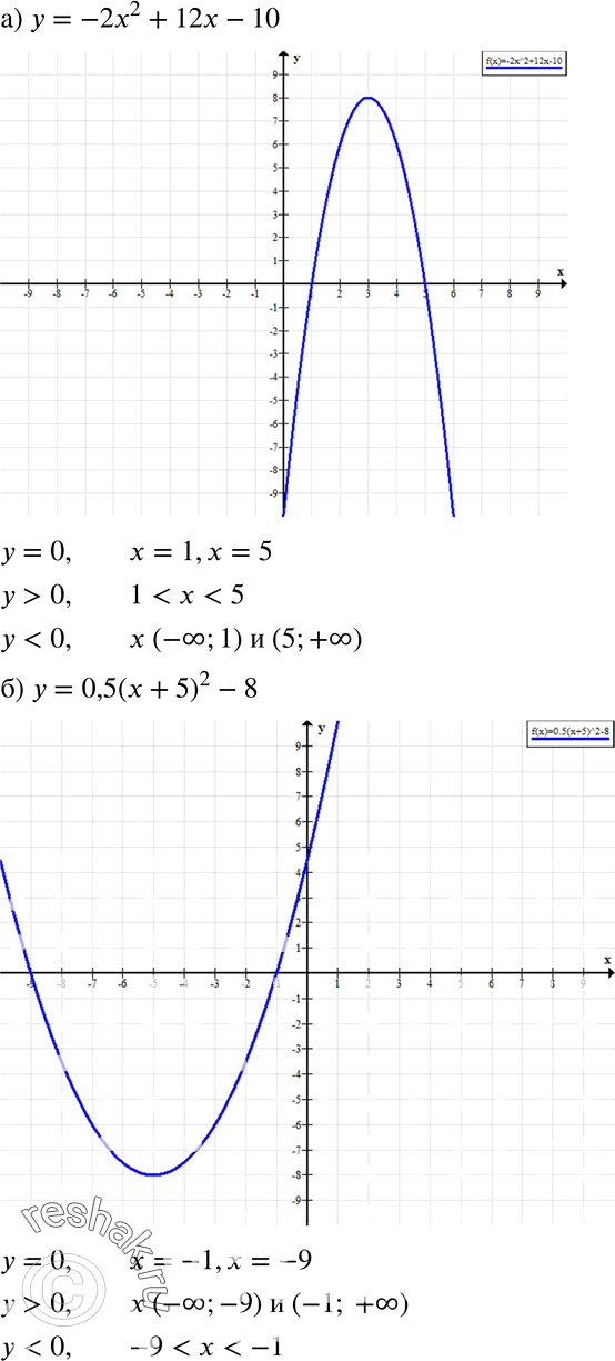  16.    , ,        = 0,  > 0,  < 0:)  = -22 + 12x - 10;	)  = 0,5(x + 5)2 -...