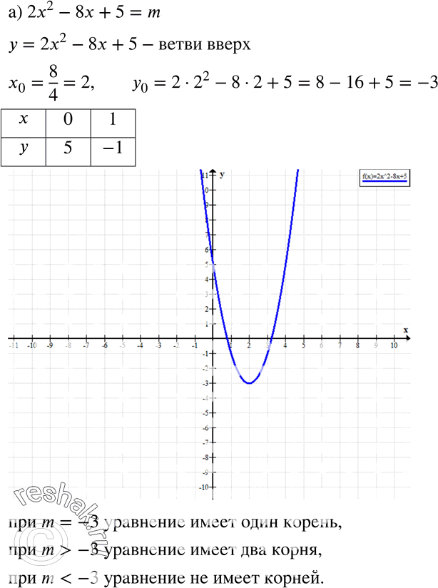  21. )    m  2x2 - 8 + 5 = m   ,  ,   ?)    k  -3x2 - 12x - 7 = k  ...