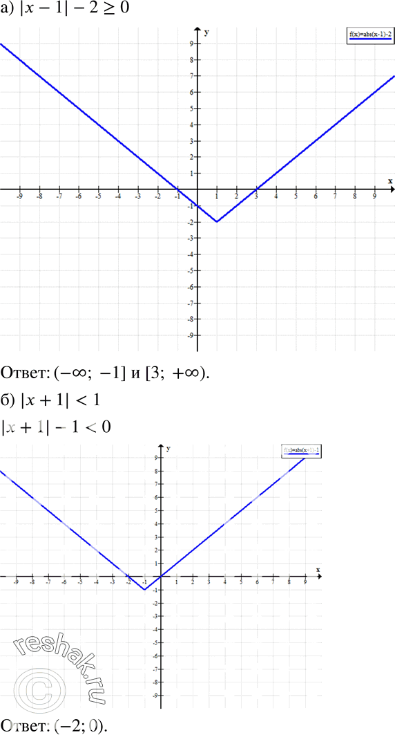  52.   :) |x - 1| - 2 >= 0;) |x + 1| < 1;) 4  |x  2| > 0;) |x - 4| >=...