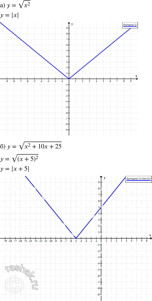  53.   :)  =  2;) y =  (x2+10x+25);)  =  ( - 3)2;) y= -  (x2-8x+16)....