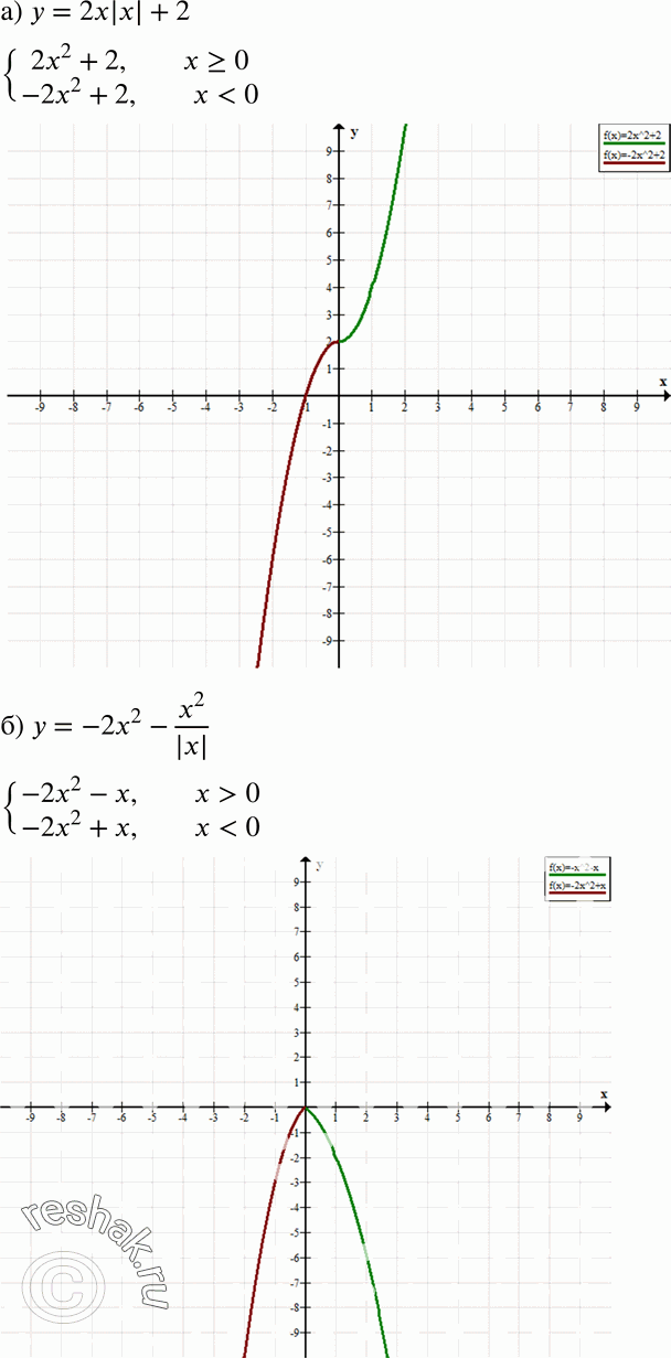  72. a)  = 2x|x| + 2;)y = -2x2 - x2/|x|;) y = -x|x| + 2x2;)  = |x|/x2 +1....