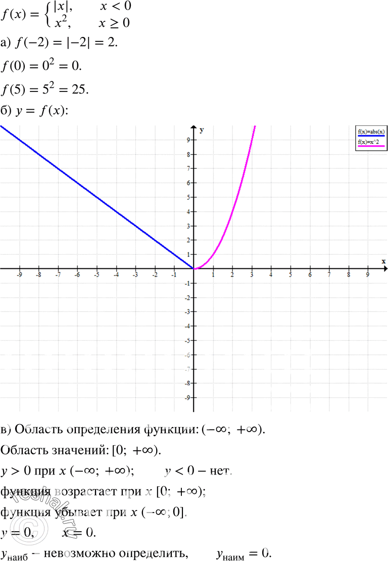  16.18.    = f(x),  f(x) = || ,   > 0.x2,  x>=0.)  f(-2), f(), f(5).)     = f(x).) ...