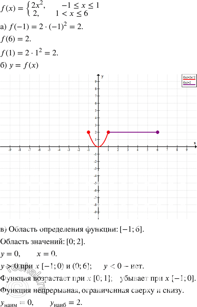  17.41.    = f(),  f(x) = 2x2,  -1...