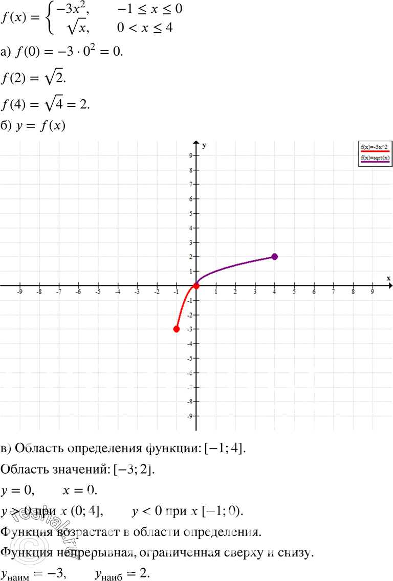  17.43.    = f)),  f(x) = -3x2, ...