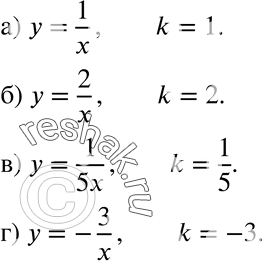  18.1.    :) y=1/x;) y=2/x; ) y=1/5x;) y=-3/x....