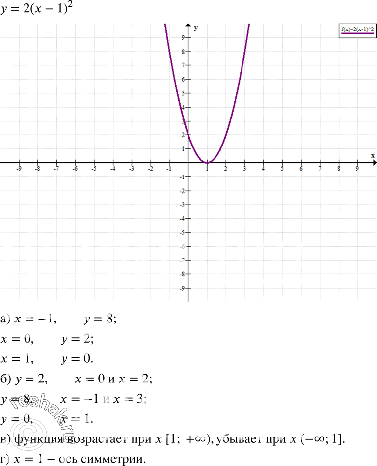  19.22.     = 2( - 1)2.)      = -1; 0; 1.)   ,   = 2; 8; 0.)    ...
