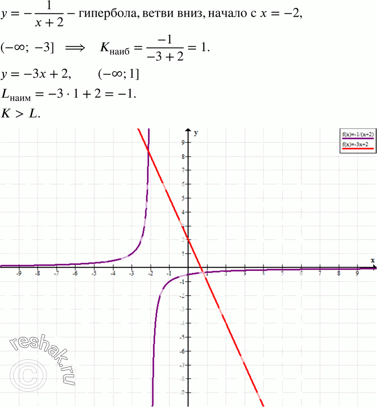  19.44.        = -1/(x+2)   (-; -3], a L      = -3 + 2   (-; 1]. ...