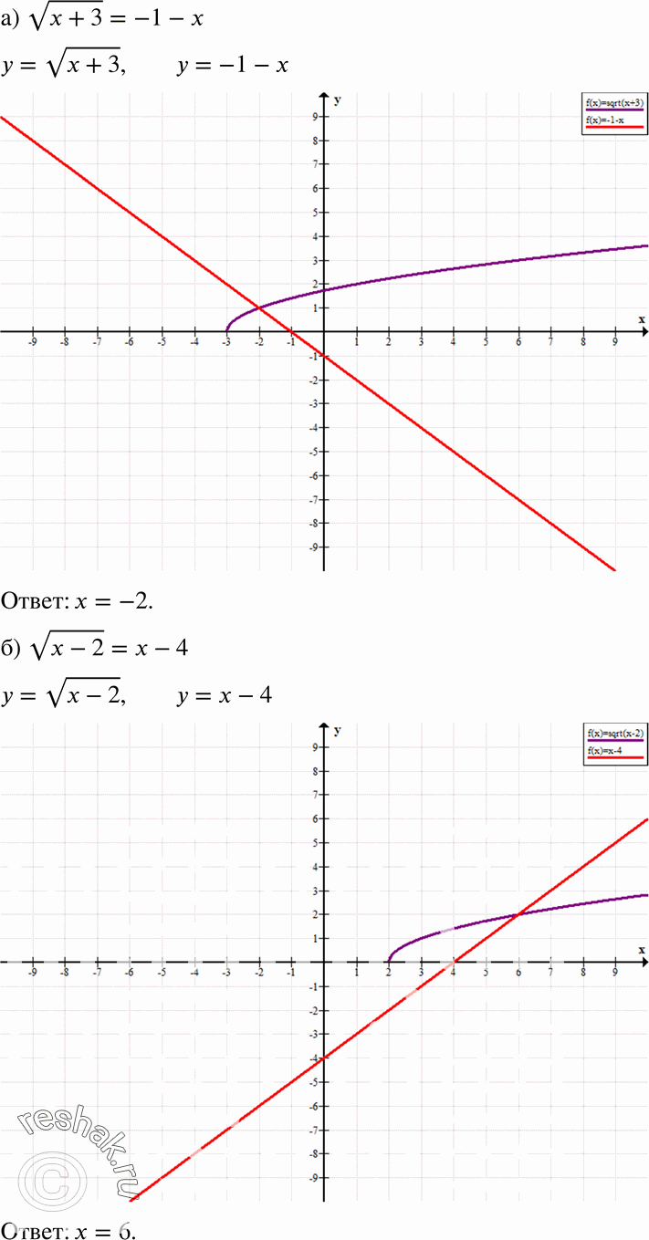  19.48 )  (x+3) = -1-x; )  (x-2) = x-4; )  (x-1) = 3-x; )  (x+4) = x+2....