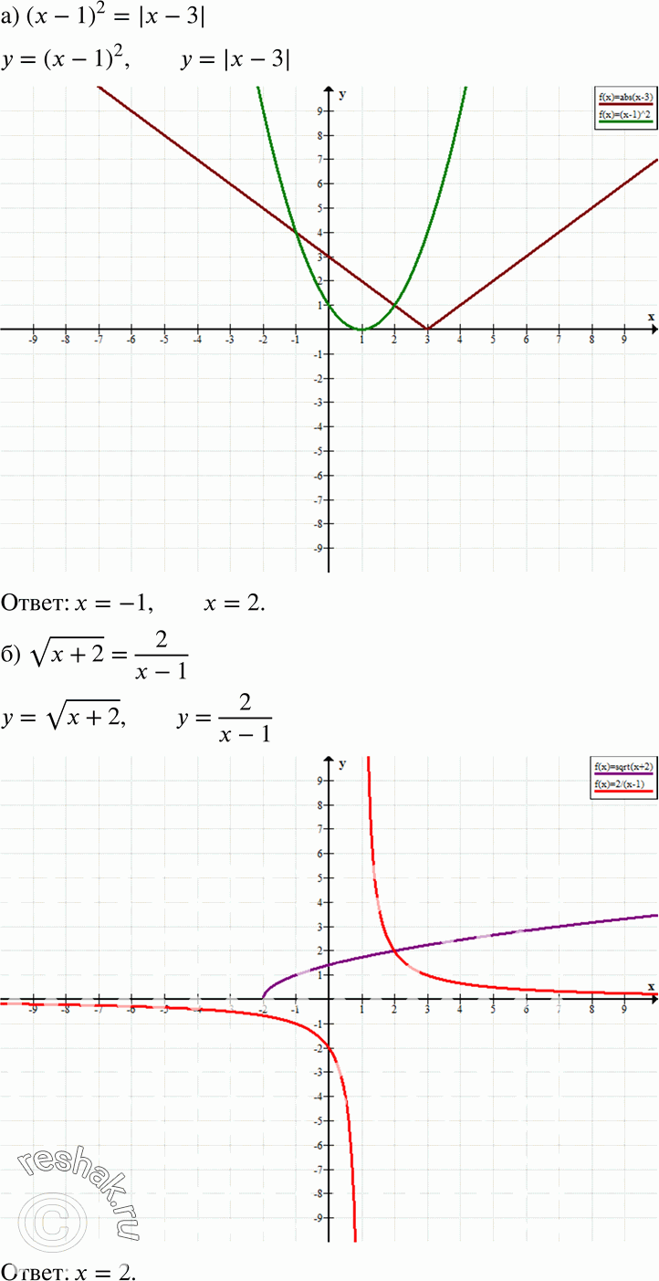  19.49 ) (x-1)2 = |x-3|;)  (x+2) = 2/(x-1); ) (x+1)2 = 4/x;) |x+1| =  (x+3)....