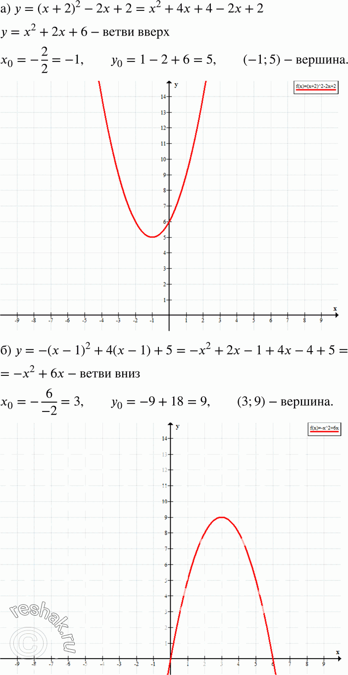 22.12. )  = ( + 2)2 - 2 + 2;)  = -( - 1)2 + 4( - 1) + 5;)  = 6 + ( - 2)2;) y = (x + 1)2 - 6(x + 1) +...