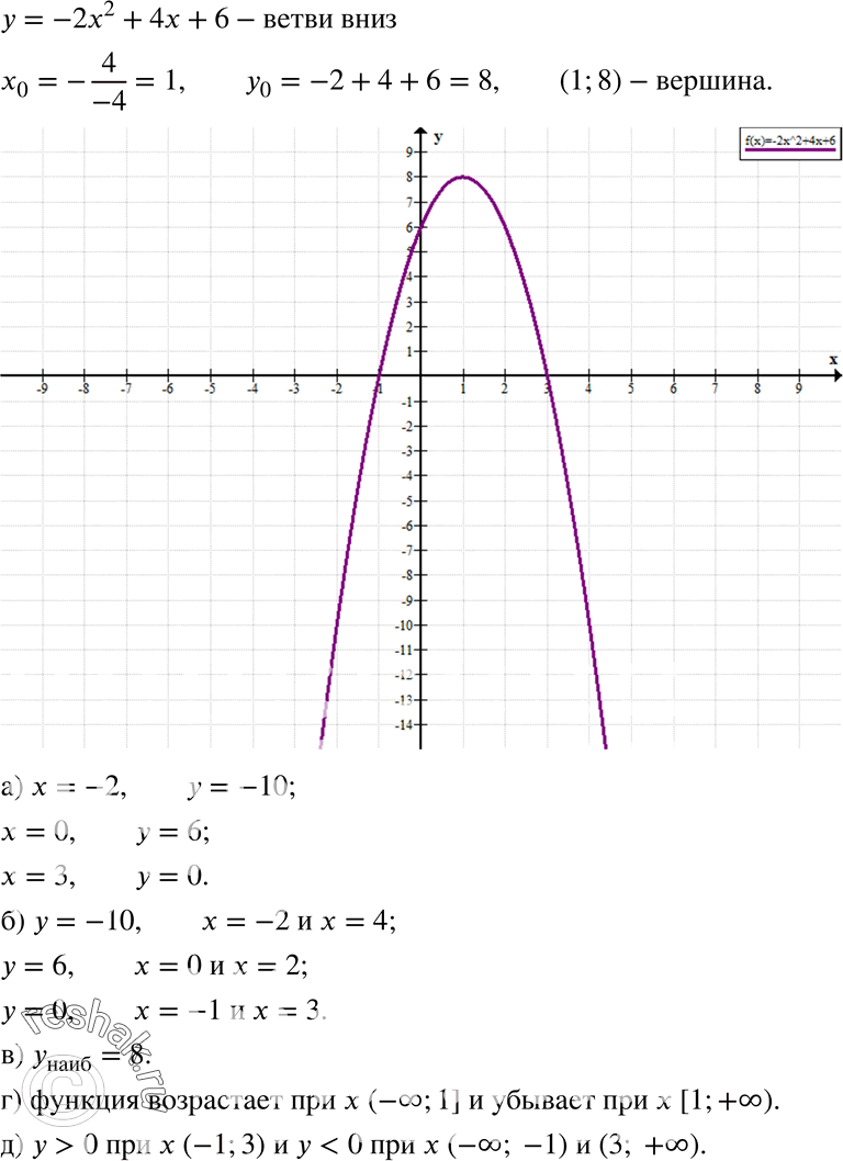  22.19     = -2x2 + 4x + 6.    :)     = -2; 0; 3;)  ,   = -10; 6; 0;)...