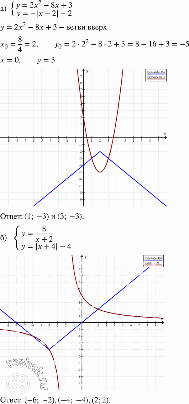  51.    :) y=2x2-8x+3,y=-|x-2| -2;) y=8/(x+2),y=|x+4|-4;) y=0,5x-1,y=-|x-3|+2;) y=...