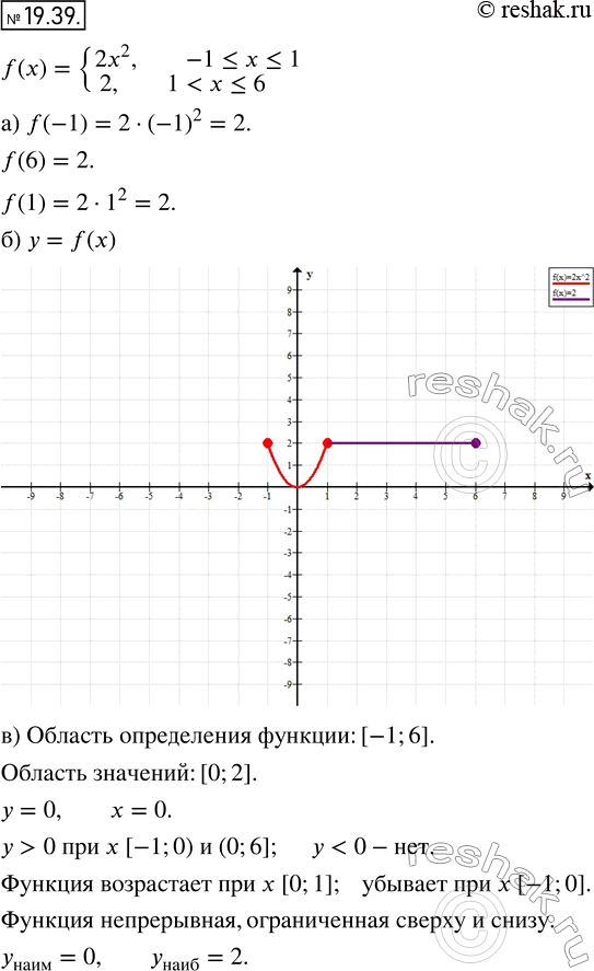  17.41.    = f(),  f(x) = 2x2,  -1...