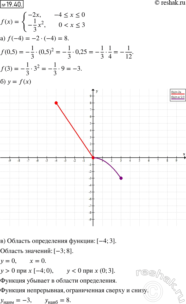  17.42    = f(),  f(x) = -2x,  -4...