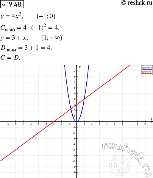  17.48.        = 4x2   [1; 0], a D      = 3 +    [1; +).    D....