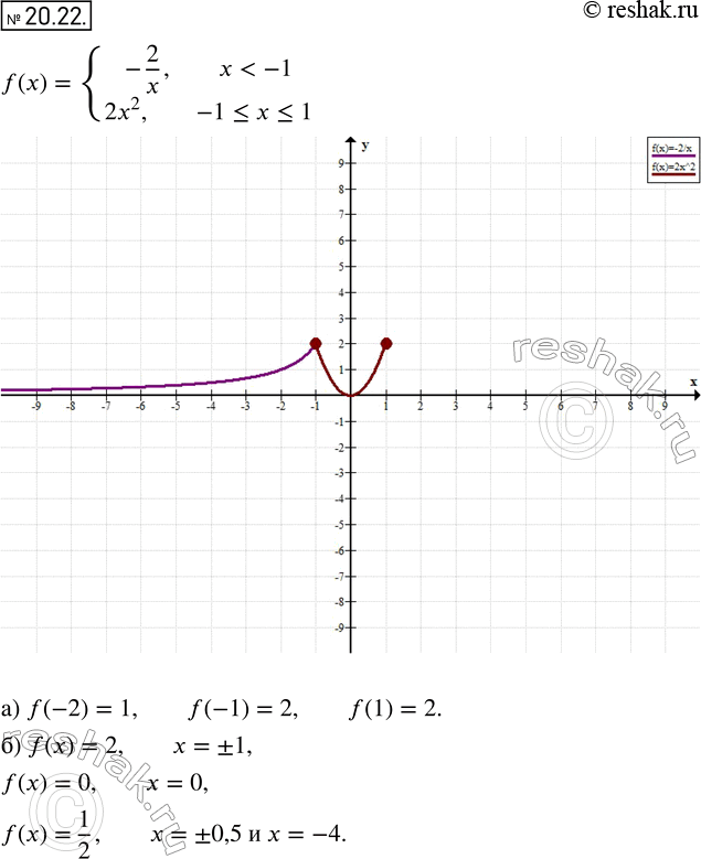  18.24.     = f(x), f(x) = -2/x, ...