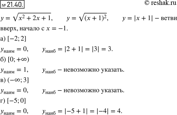  19.40.        =  (x2 + 2x + 1):)   [-2; 2];	)   [0; +);	)   (-;...