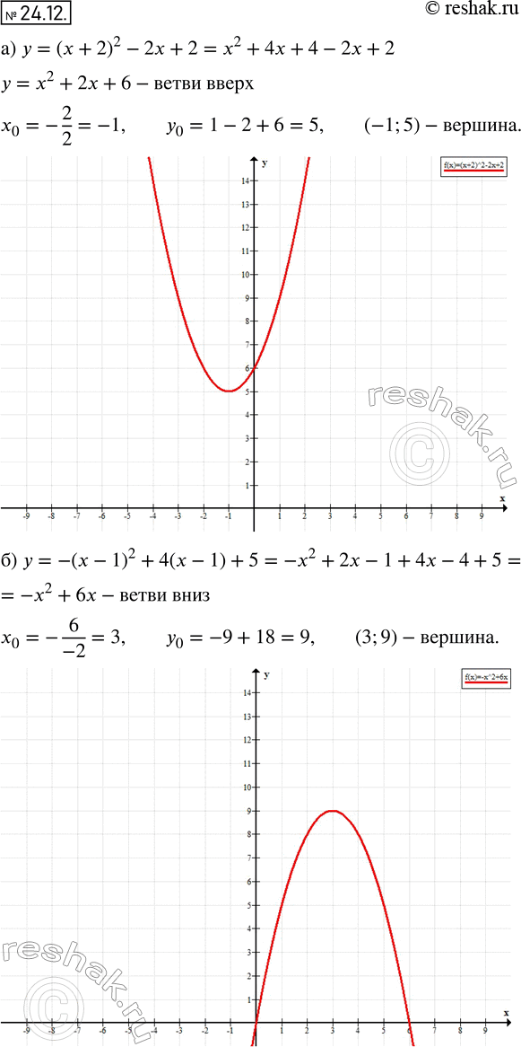  22.12. )  = ( + 2)2 - 2 + 2;)  = -( - 1)2 + 4( - 1) + 5;)  = 6 + ( - 2)2;) y = (x + 1)2 - 6(x + 1) +...