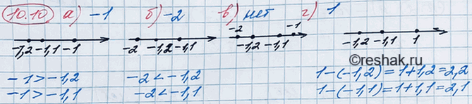 ����������� 9.10. ���� ��� �����: -1,2 � -1,1. �������:�) ������������� �����, ������������� ������ �� ���;�) �����, ������� ������� �� ���;�) �����, ����������� �����...