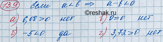 ����������� 12.9. ��������, ��� � < b. ����� �� �������� �-b ���������� ������:�) 6,08;	�)-5;	�) 0;	�)...