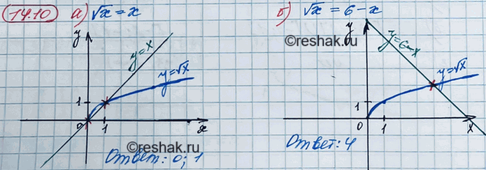 ����������� ������ ���������� ���������:13.9. �) ������ � = �;	�) ������ x = 6 - �;	�) ������ � = 2;�) ������ x =...