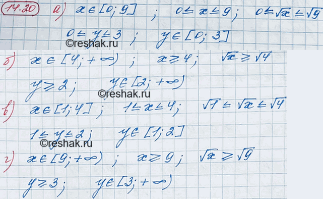 ����������� ���� ������� y = ������ x. �������, ������ ���������� ����������� ���������� �, ����:13.20. �) � ����������� [9; 9];�) � ����������� [4; +�������������);�) x...