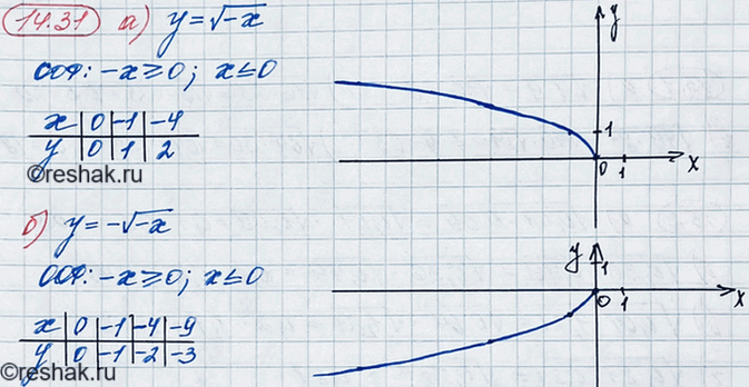 ����������� ���.14.31 ��� ��������� 8 �����