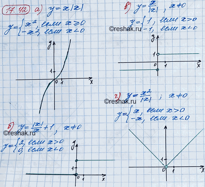 ����������� ��������� ������ �������:16.42. �) � = �|�|; �) � =	|x|/x + 1;	�) � = x/|x|;	�) �...