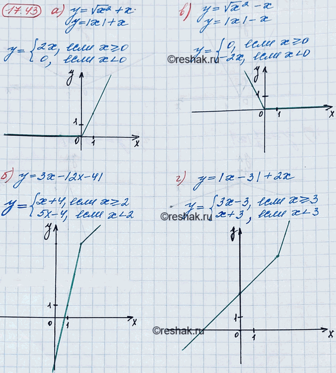 ����������� 16.43. �) � = ������ �2 + �;	�) � - 3� - |2� - 4|;	�) � = ������ �2 - �;�) � = |� - 3| +...