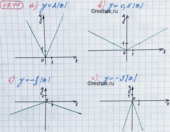 ����������� ���.17.44 ��� ��������� 8 �����