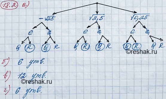 ����������� 18.2. ������ * ? � ������ * ����� ����������� ��������� ���� �� �����: -v25, v2,5, v0,25, ������ ? � ��������� ? ��� ?, � ������ � � ������ ��������� ��������� Q ���...