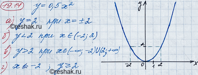 ����������� 17.14. ��������� ������ ������� � = 0,5�2.�)  �������, ��� ����� ��������� � �������� ������� ����� 2.�) �������� �� ����� �������, ������ ������������� ������� � <...