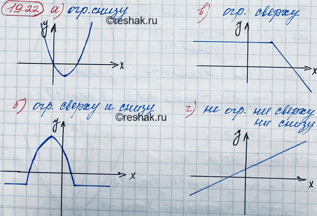 ����������� 17.22. ���������� ������������ ������ �������:�) ������������ �����;�) ������������ ������ � �����;�) ������������ ������;�) �� ������������ �� ������, ��...