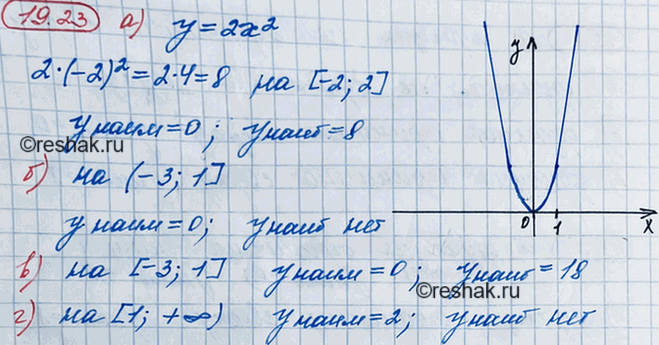 ����������� 17.23. ������� ���������� � ���������� �������� ������� � = 2x2:�) �� ������� [-2; 2];	�) �� ������������� (-3; 1]; �) �� ������� [-3; -1];�) �� ���� [1;...