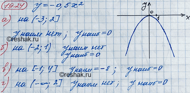 Изображение 17.24. Найдите наименьшее и наибольшее значения функции у = -0,5x2:  а) на полуинтервале (-3; 2];	  б) на...