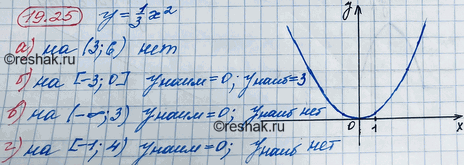 ����������� 17.25. ������� ���������� � ���������� �������� ������� �=1/3*�2:�) �� ��������� (3; 6);	�) �� ������� [-3; 0];	�) �� �������� ���� (-�������������; 3);�) ��...