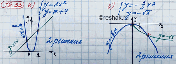 ����������� ���������� � ������� ������������ ������ ����� ������� ������� ���������:17.33 �) �������y=2x2,y=x+4;�) �������y=1/3*x2,y=- ������ x;�)...