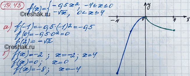 ����������� 17.45. ��������� ������ ������� � = f(x), ���f(x) = �������-0,5x2, ���� -4...