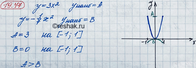 ����������� 17.47.	����� � � ���������� �������� ������� � = 3x2 �� ������� � � � ���������� ��������	������� � = -1/7*x2 �� ������� [-1; 1]. �������� � � �. �������� �����������...