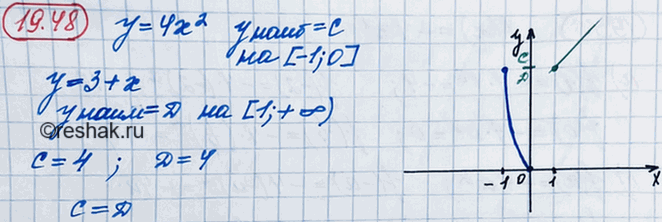 ����������� 17.48. ����� � � ���������� �������� ������� � = 4x2 �� ������� [�1; 0], a D � ���������� �������� ������� � = 3 + � �� ���� [1; +�������������). �������� � � D....