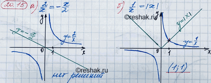 ����������� ���.20.15 ��� ��������� 8 �����