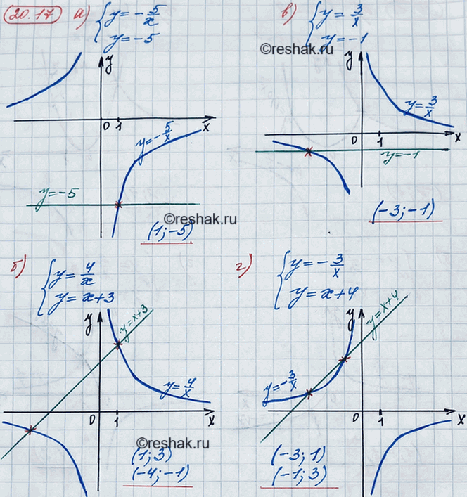����������� ������ ���������� ������� ���������:18.17 �) �������y=-5/x,y=-5;�) �������y=4/x,y-x+3;�) �������y=-3/x,y=-1;�)...
